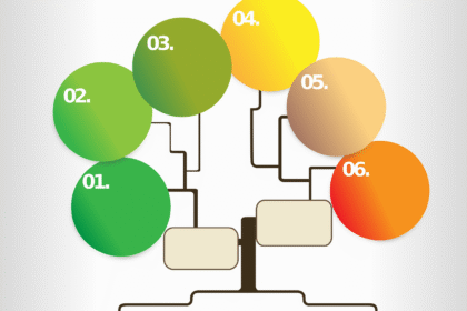 effektive familienorganisation: tipps und strategien zur planung und koordination des familienalltags f&uuml;r ein harmonisches zusammenleben.