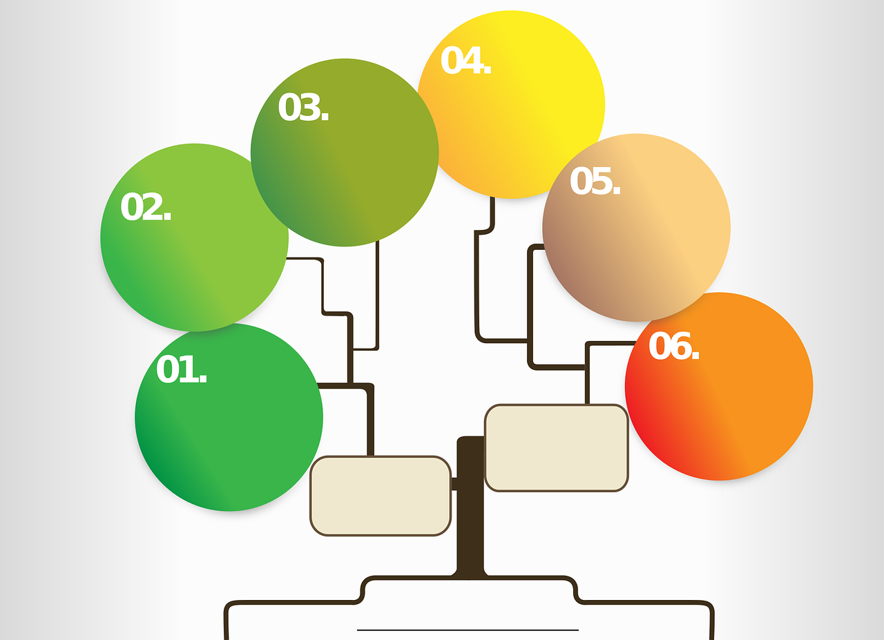 effektive familienorganisation: tipps und strategien zur planung und koordination des familienalltags f&uuml;r ein harmonisches zusammenleben.